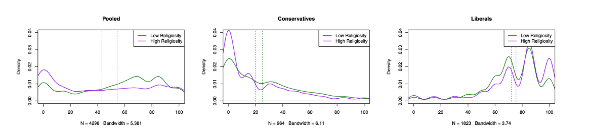 Regression Analysis