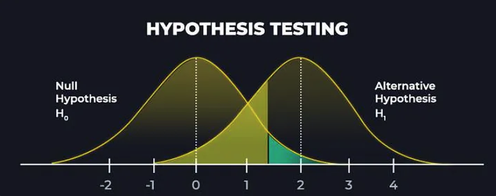 Hypothesis
